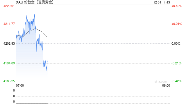 美联储,大消息!金价,涨了 第2张 美联储,大消息!金价,涨了 第2张