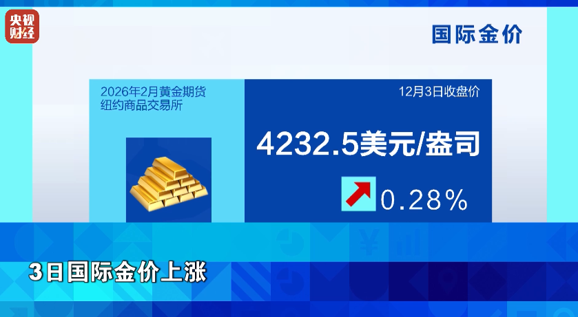 美联储,大消息!金价,涨了 第3张 美联储,大消息!金价,涨了 第3张
