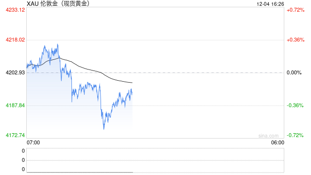 黄金每克便宜30元还保真?当心落入诈骗陷阱! 第2张 黄金每克便宜30元还保真?当心落入诈骗陷阱! 第2张