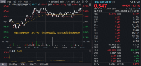压强式发力AI,小米集团飙升4%!低位港股AI溢价涨逾1%,12月降息预期再升温,拐点已现? 第1张 压强式发力AI,小米集团飙升4%!低位港股AI溢价涨逾1%,12月降息预期再升温,拐点已现? 第1张