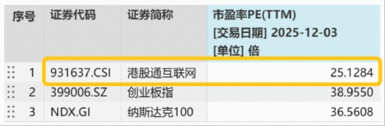 压强式发力AI,小米集团飙升4%!低位港股AI溢价涨逾1%,12月降息预期再升温,拐点已现? 第2张 压强式发力AI,小米集团飙升4%!低位港股AI溢价涨逾1%,12月降息预期再升温,拐点已现? 第2张
