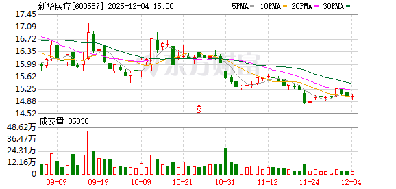 新华医疗：公司聚力提升高质量发展能力保持业绩稳定增长  第1张
