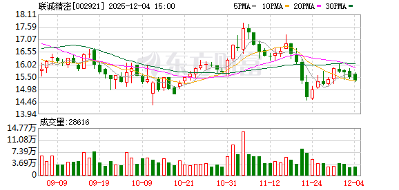 联诚精密：公司管理层努力提升核心竞争力  第1张