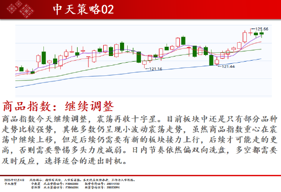 中天期货:商品指数继续调整 白银回落 第2张 中天期货:商品指数继续调整 白银回落 第2张