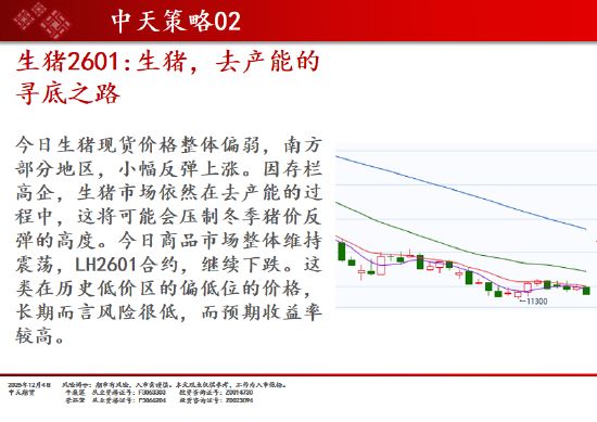 中天期货:商品指数继续调整 白银回落 第4张 中天期货:商品指数继续调整 白银回落 第4张
