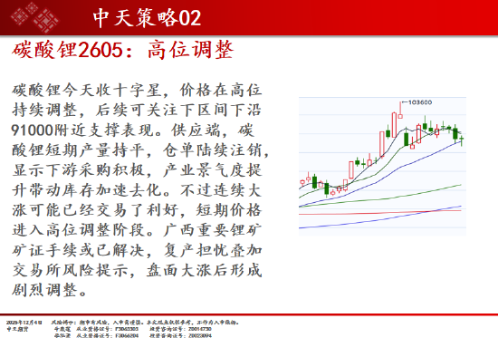 中天期货:商品指数继续调整 白银回落 第5张 中天期货:商品指数继续调整 白银回落 第5张