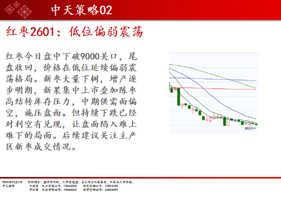 中天期货:商品指数继续调整 白银回落 第8张 中天期货:商品指数继续调整 白银回落 第8张