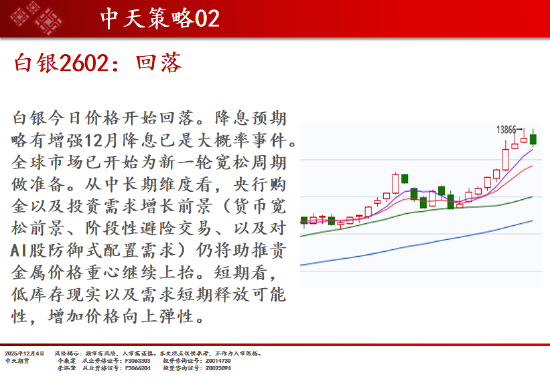 中天期货:商品指数继续调整 白银回落 第11张 中天期货:商品指数继续调整 白银回落 第11张