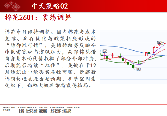 中天期货:商品指数继续调整 白银回落 第12张 中天期货:商品指数继续调整 白银回落 第12张