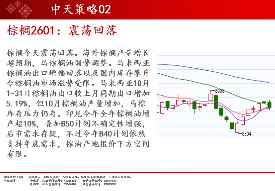 中天期货:商品指数继续调整 白银回落 第13张 中天期货:商品指数继续调整 白银回落 第13张