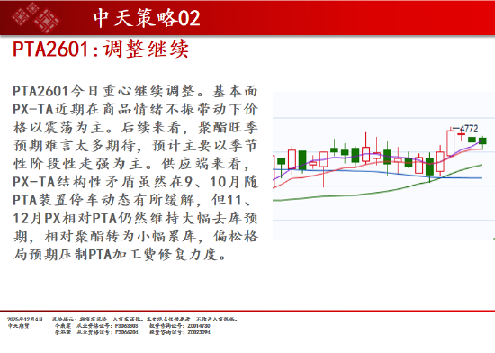 中天期货:商品指数继续调整 白银回落 第18张 中天期货:商品指数继续调整 白银回落 第18张