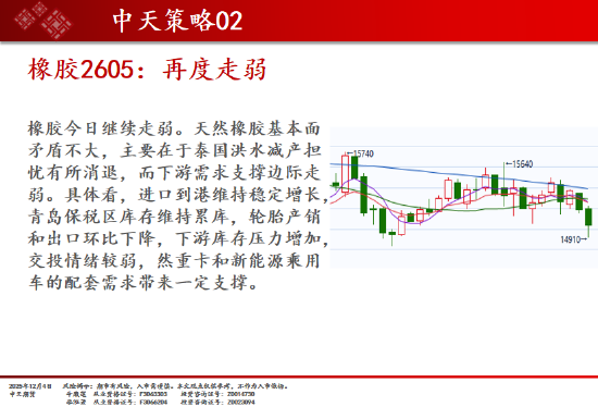 中天期货:商品指数继续调整 白银回落 第19张 中天期货:商品指数继续调整 白银回落 第19张