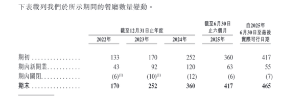散户认购热情不高!两只港股新股,双双暗盘破发 第4张 散户认购热情不高!两只港股新股,双双暗盘破发 第4张