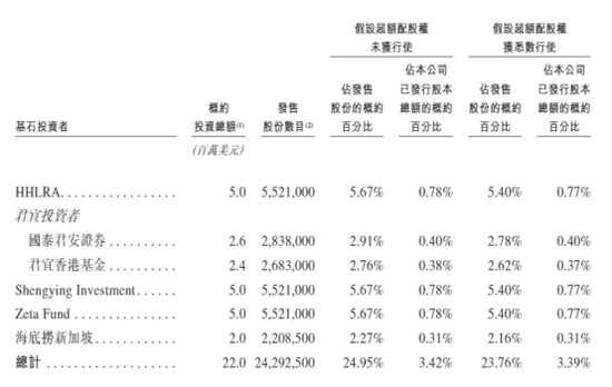 散户认购热情不高!两只港股新股,双双暗盘破发 第5张 散户认购热情不高!两只港股新股,双双暗盘破发 第5张