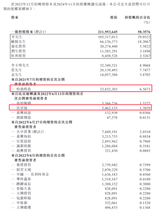 散户认购热情不高!两只港股新股,双双暗盘破发 第6张 散户认购热情不高!两只港股新股,双双暗盘破发 第6张