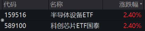 ETF日报:从国产算力的角度而言,中国是全球第二大计算市场,国产GPU空间广大,可关注科创芯片ETF 第1张 ETF日报:从国产算力的角度而言,中国是全球第二大计算市场,国产GPU空间广大,可关注科创芯片ETF 第1张