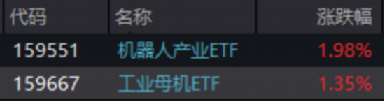ETF日报:从国产算力的角度而言,中国是全球第二大计算市场,国产GPU空间广大,可关注科创芯片ETF 第4张 ETF日报:从国产算力的角度而言,中国是全球第二大计算市场,国产GPU空间广大,可关注科创芯片ETF 第4张