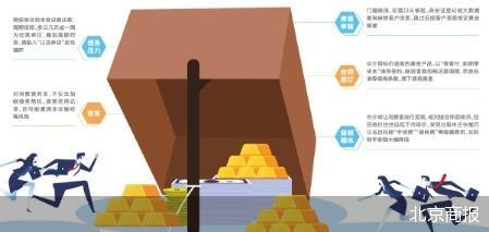 “实在是还不起了”！零首付黄金分期实际是高利贷？揭秘背后套路…  第1张