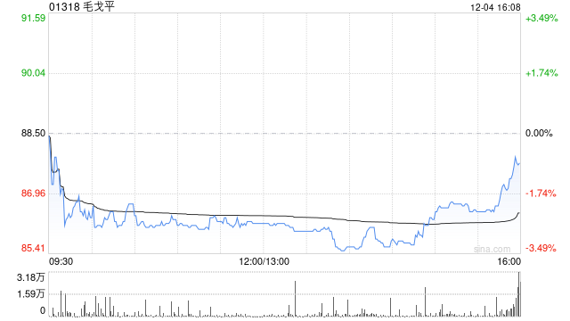 毛戈平授出116.2万份限制性股票单位 第1张 毛戈平授出116.2万份限制性股票单位 第1张