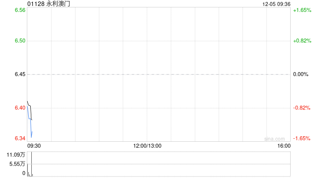 永利澳门根据雇员股份拥有计划授出奖励 第1张 永利澳门根据雇员股份拥有计划授出奖励 第1张