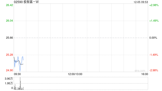极智嘉-W建议实施H股全流通 第1张 极智嘉-W建议实施H股全流通 第1张
