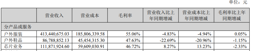 再次高溢价“入手”芯片公司，探路者面临四大风险  第2张