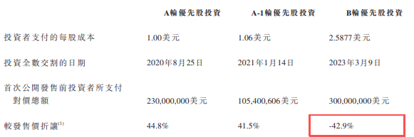 京东工业启动全球发售：IPO估值较B轮估值折让近20% 滚动市盈率接近50倍 基石靠老股东撑场  第1张