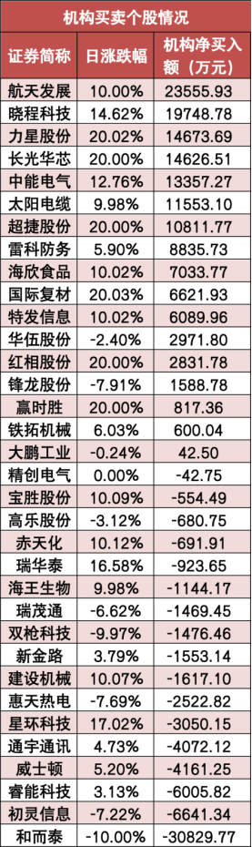 【5日资金路线图】两市主力资金净流入近18亿元 有色金属等行业实现净流入  第5张