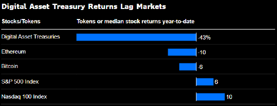 从暴涨2600%到蒸发86% 加密圈最热门交易走向坍塌 第2张 从暴涨2600%到蒸发86% 加密圈最热门交易走向坍塌 第2张