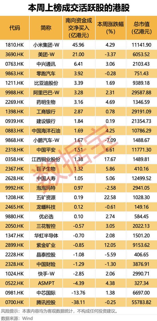 688381,终止重大资产重组!南向资金最新加仓股名单出炉 第2张 688381,终止重大资产重组!南向资金最新加仓股名单出炉 第2张