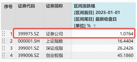 年底资金交易什么？“旗手”突然启动，商业航天爆发，顺周期反复活跃  第4张