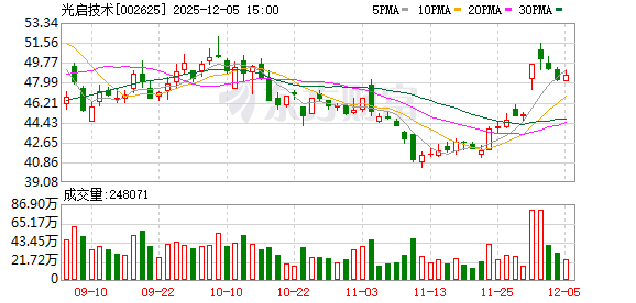 光启技术：签订69598.76万元超材料产品批产合同  第1张