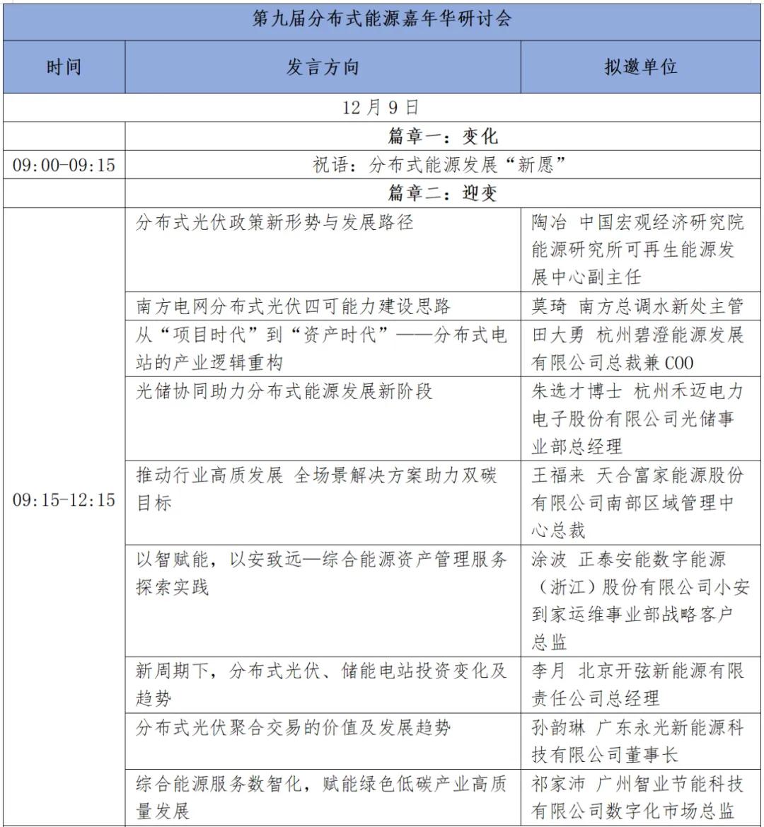 华电能源风、光投资并购新规:收益率不低于6.5% 第30张 华电能源风、光投资并购新规:收益率不低于6.5% 第30张
