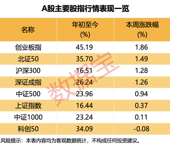 主线板块浮现?超半数受访者看好! 第1张 主线板块浮现?超半数受访者看好! 第1张