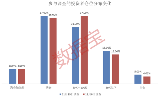 主线板块浮现?超半数受访者看好! 第2张 主线板块浮现?超半数受访者看好! 第2张