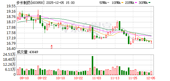 步长制药：为公司控股子公司博源润步提供2200万元连带责任保证  第1张