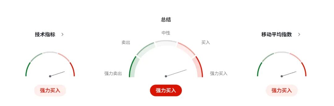 欧元EURUSD面临双重冲击：德国工业喜忧参半＋政治风险升温  第5张