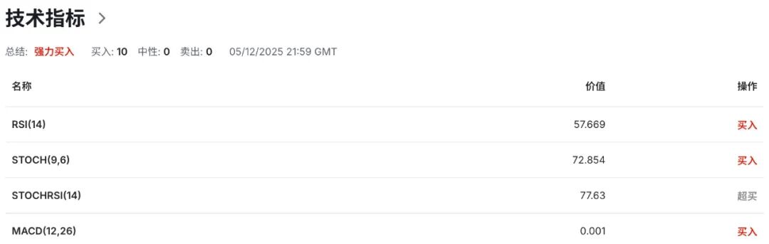 欧元EURUSD面临双重冲击：德国工业喜忧参半＋政治风险升温  第6张