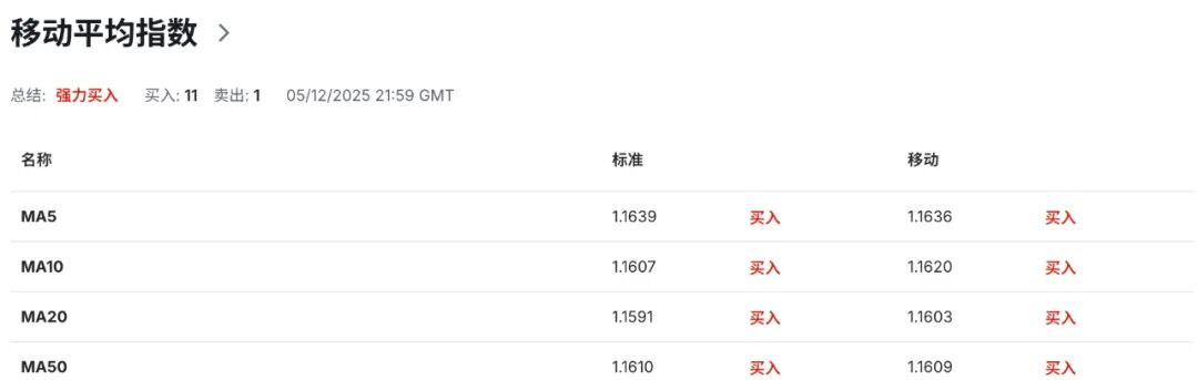 欧元EURUSD面临双重冲击：德国工业喜忧参半＋政治风险升温  第7张