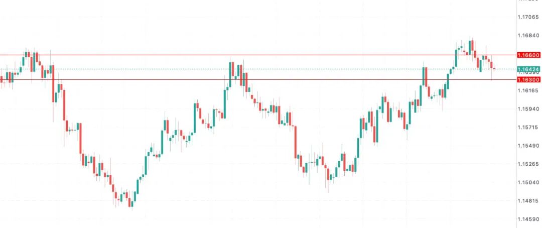 欧元EURUSD面临双重冲击：德国工业喜忧参半＋政治风险升温  第8张