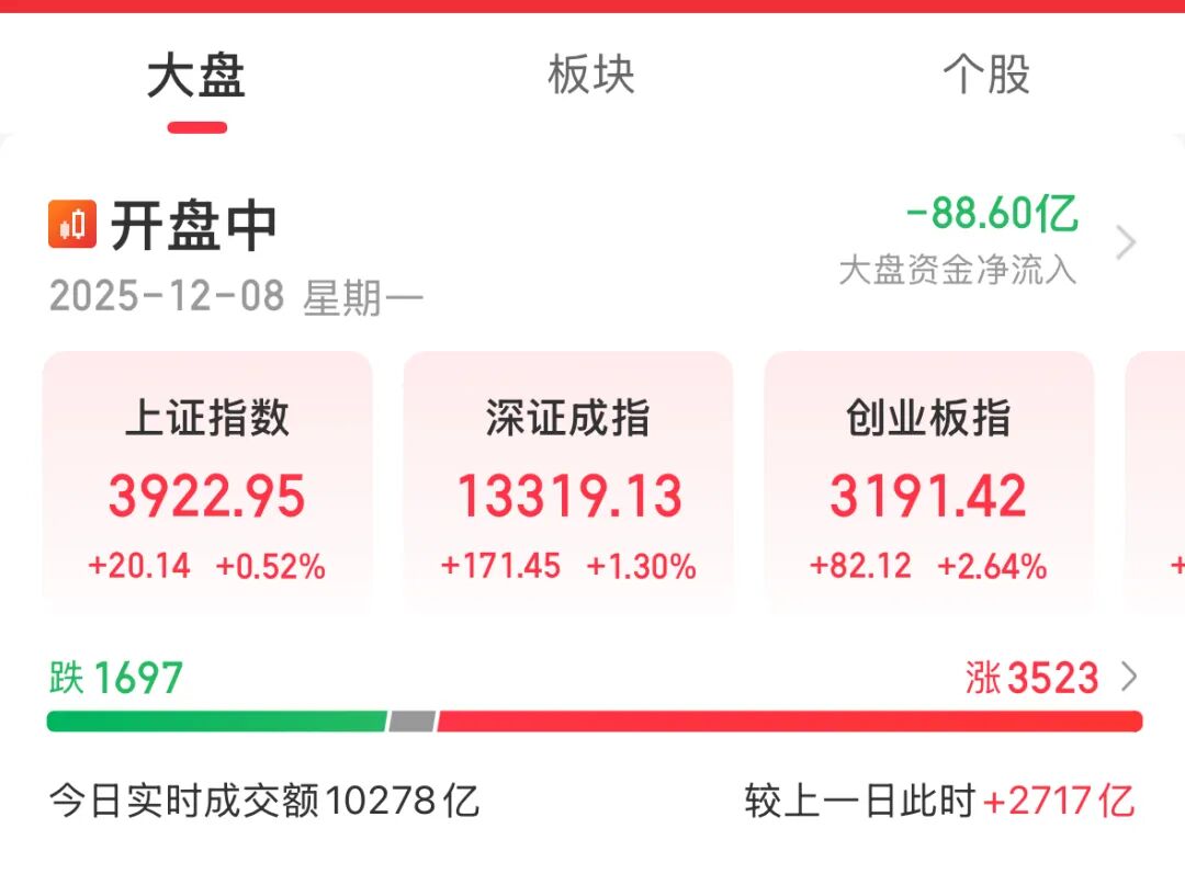 光伏异动！300290“20cm”涨停  第2张