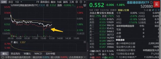 医保、商保双目录发布！资金迅速行动，高纯度港股通创新药ETF(520880)宽幅溢价，机构：创新药跨年行情可期  第1张