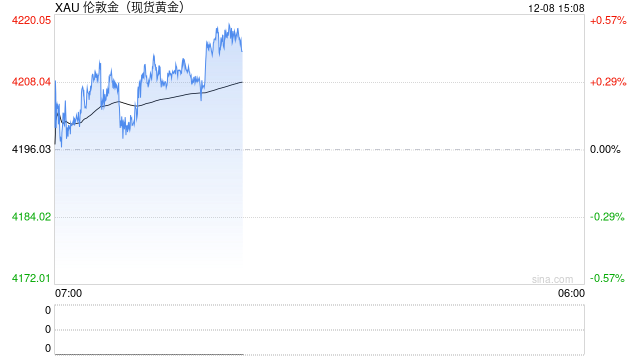 摩根大通黄金交易部门,传于上月底紧急迁至新加坡,50多名交易员及家属在一周内搬家 第2张 摩根大通黄金交易部门,传于上月底紧急迁至新加坡,50多名交易员及家属在一周内搬家 第2张
