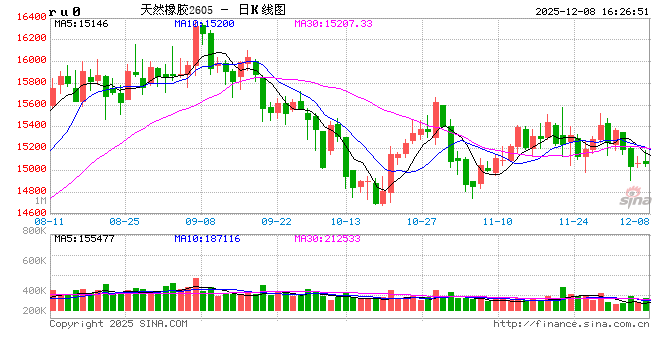 全钢轮胎：市场积极性淡季显现 经销商库存居高不下  第2张