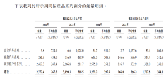 左手大额分红,右手募资补血,坦博尔能否讲好“户外”新故事? 第1张 左手大额分红,右手募资补血,坦博尔能否讲好“户外”新故事? 第1张