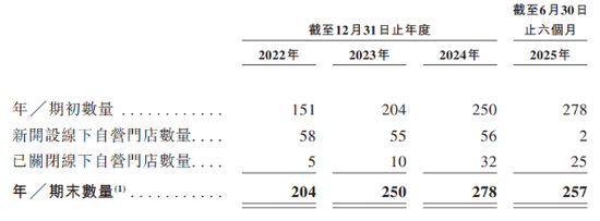 左手大额分红,右手募资补血,坦博尔能否讲好“户外”新故事? 第3张 左手大额分红,右手募资补血,坦博尔能否讲好“户外”新故事? 第3张