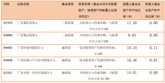六大行下架五年期大额存单 稳健资金寻求新出口 第1张 六大行下架五年期大额存单 稳健资金寻求新出口 第1张