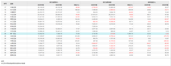 第一创业子公司被罚没1698万元,IPO保荐至今“零过会” 第3张 第一创业子公司被罚没1698万元,IPO保荐至今“零过会” 第3张