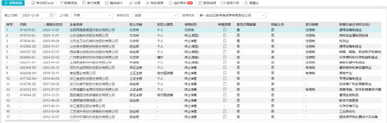 第一创业子公司被罚没1698万元,IPO保荐至今“零过会” 第4张 第一创业子公司被罚没1698万元,IPO保荐至今“零过会” 第4张