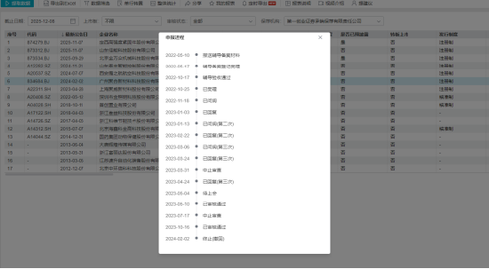 第一创业子公司被罚没1698万元,IPO保荐至今“零过会” 第5张 第一创业子公司被罚没1698万元,IPO保荐至今“零过会” 第5张